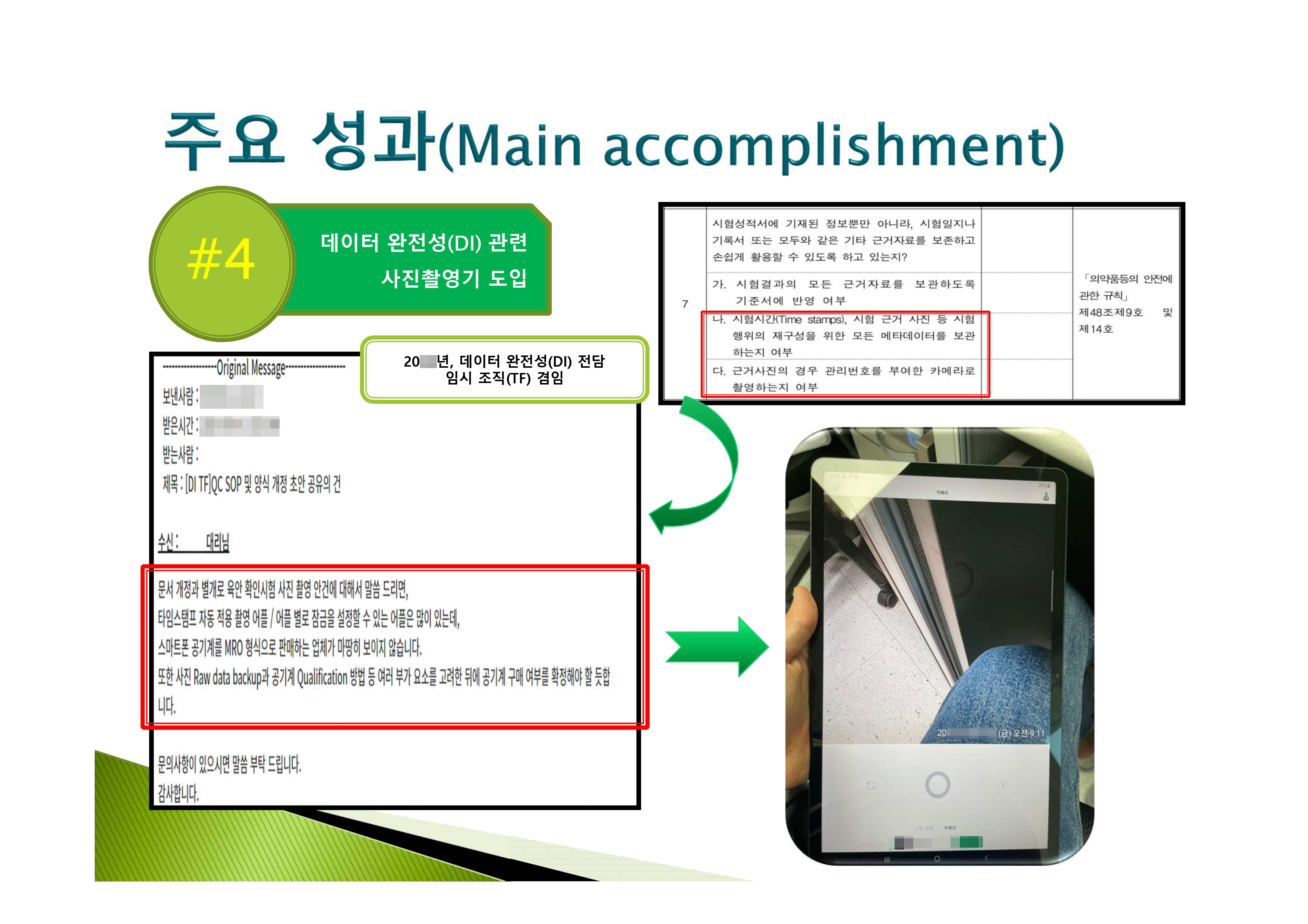 데이터 완전성(Data Integrity)의 원칙, 'ALCOA+' : 네이버 블로그