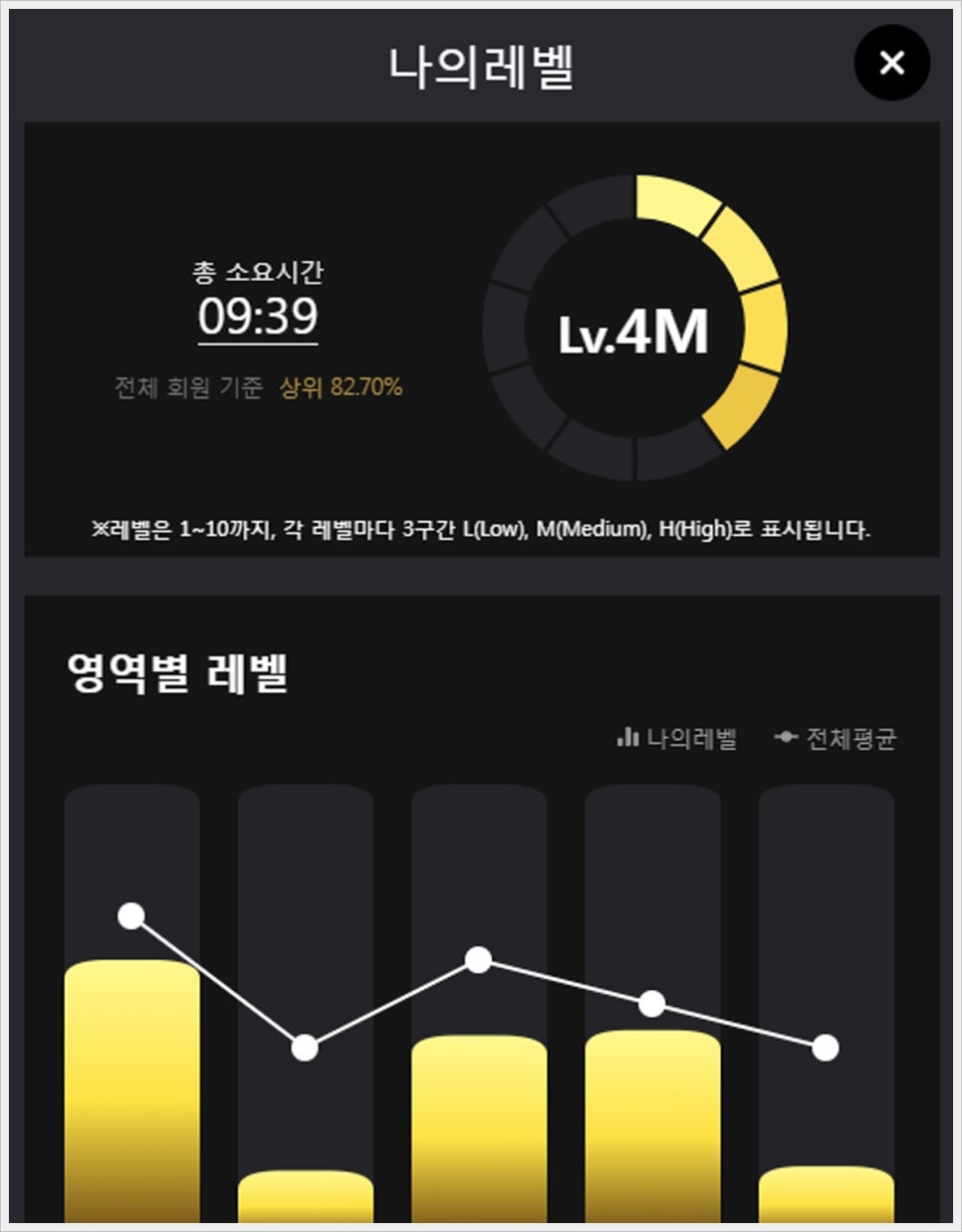 동탄 중국어 학원: HSK 자격증 취득 및 회화 실력 향상 후기 — 사진 4