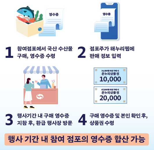 브로콜리 지역정보 관련 사진 3