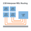 Al Rdl 반도체 패키징에서 RDL(Re-Distribution Layer) 설계 : 네이버 블로그