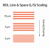 Hex Pattern Rdl 반도체 패키징에서 RDL(Re-Distribution Layer) 설계 : 네이버 블로그