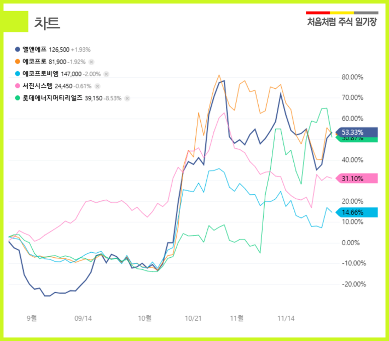 (주)서진에너지 이미지