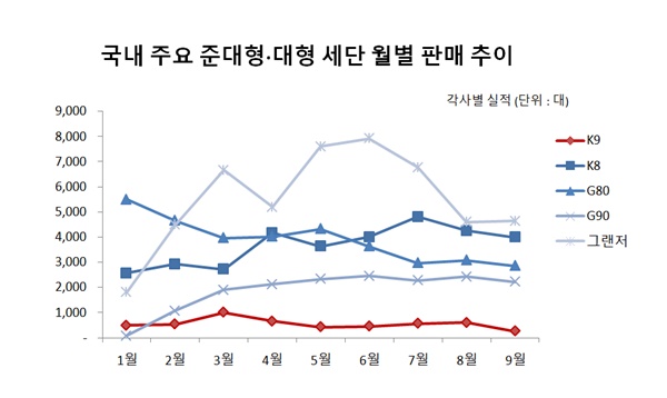 기아 K9 풀체인지와 단종 맞서는 진실은 판매량.. 이미지 3