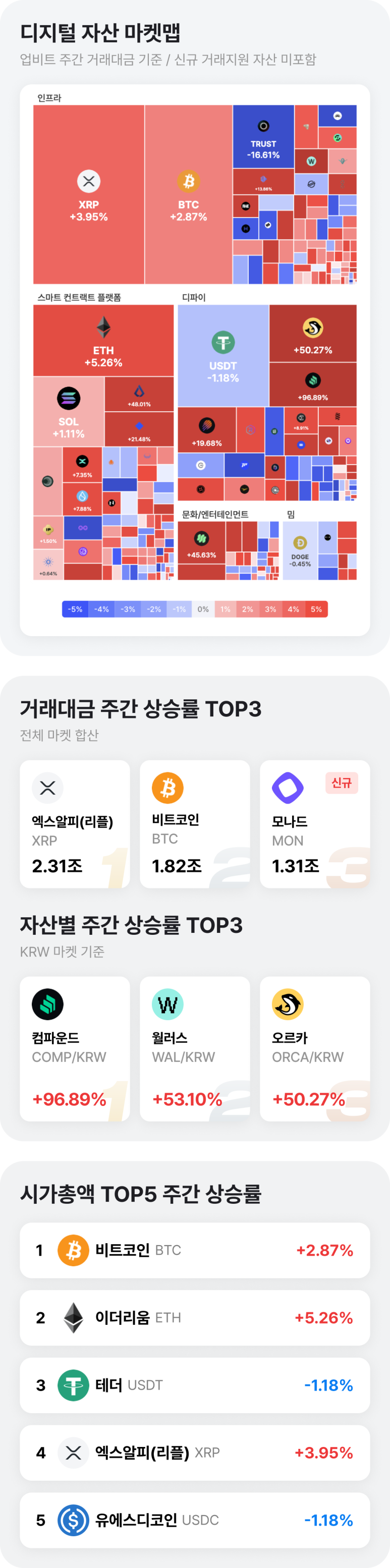 네이버페이 머니스토리