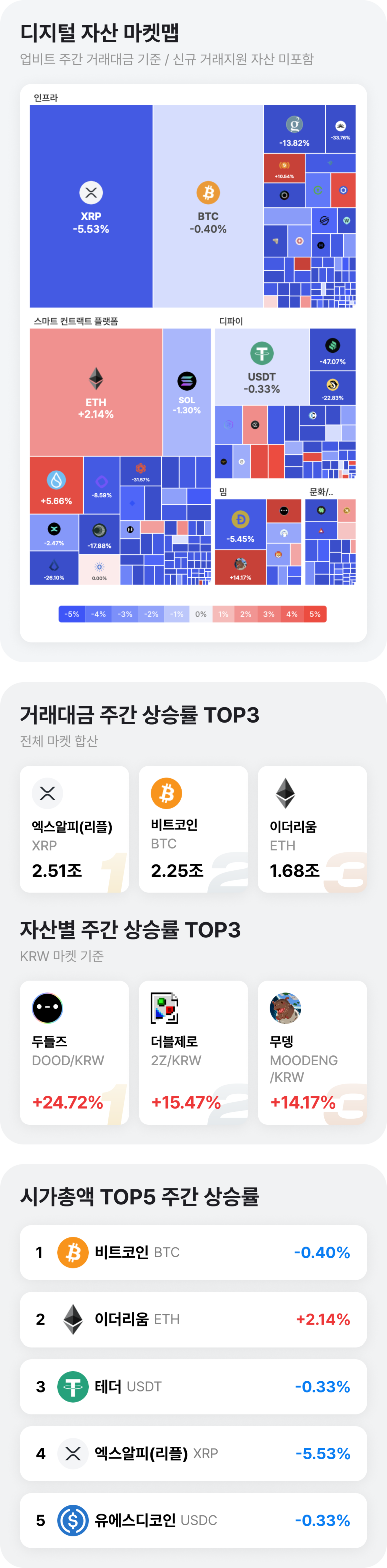 네이버페이 머니스토리