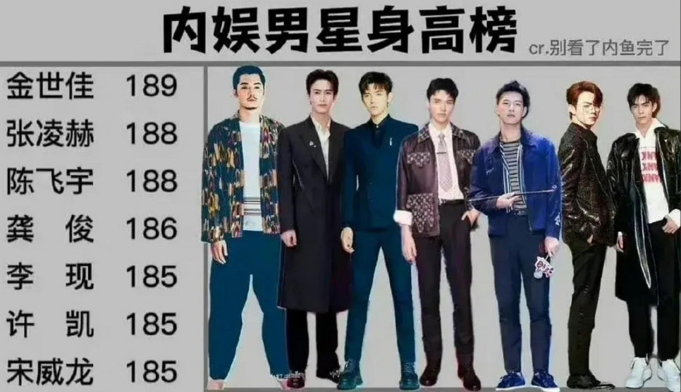 중국 인기 남배우 키 순위 TOP10 – 백경정·이윤예·임일까지 총정리 : 네이버 블로그