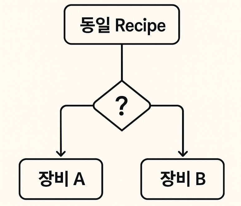 시니어 엔지니어 하루 루틴