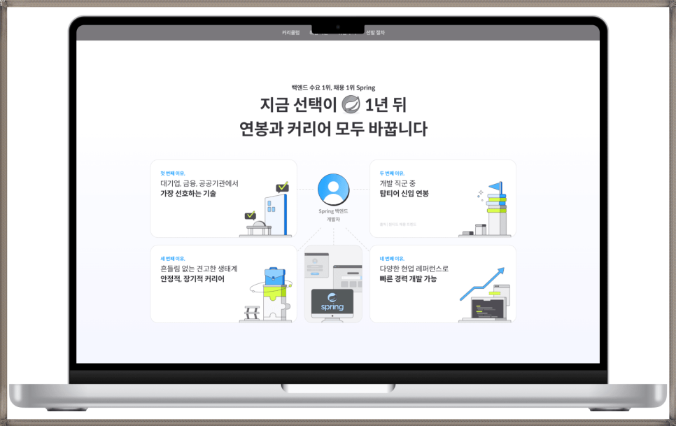 자바 국비지원 부트캠프, 백엔드 개발자 취업 과정 후기