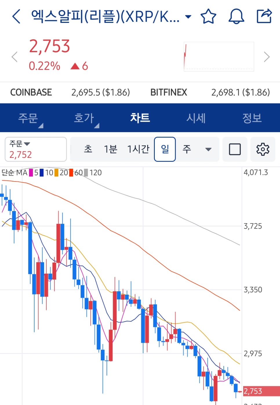 Gemini로 코인 거래를 자동화 해봤어요! : 클리앙