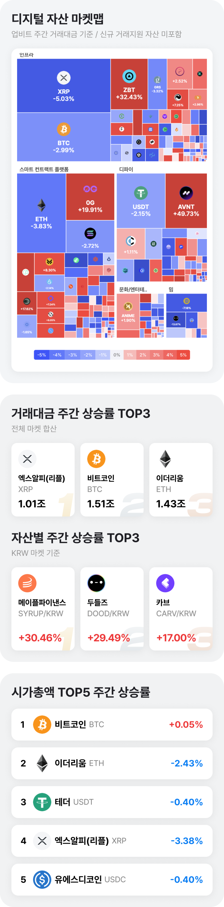 네이버페이 머니스토리