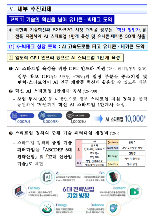출처- 벤처 4대 강국 도약 종합 대책(’25.12)