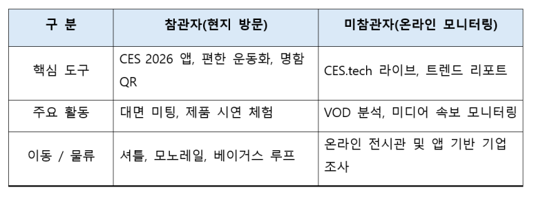 [IT 트렌드] CES 2026 총정리: 피지컬 AI와 로보틱스가 이끄는 한국 스타트업의 미래