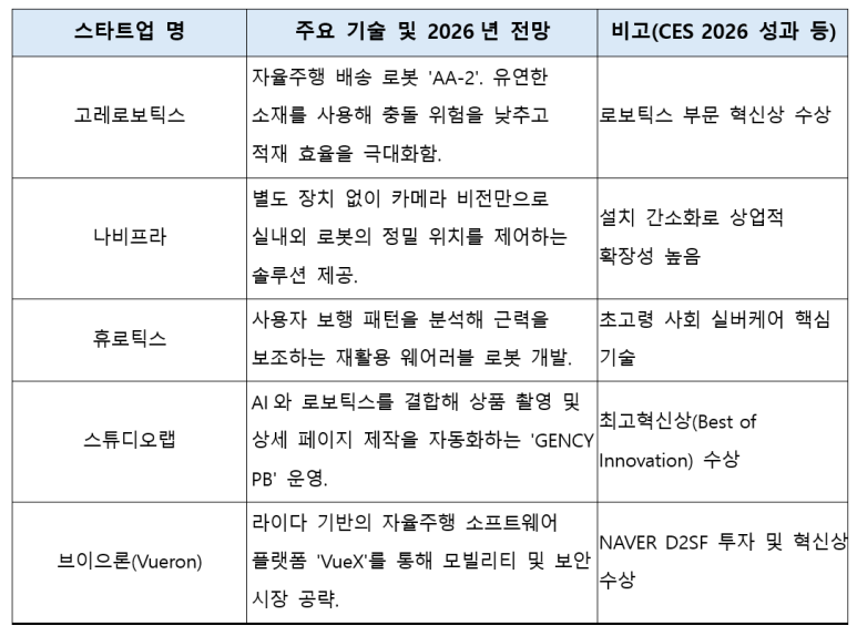 유망 스타트업
