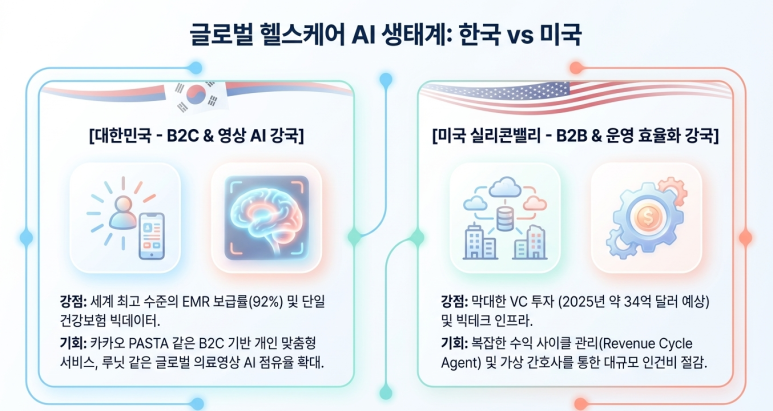 글로벌 헬스케어 시장