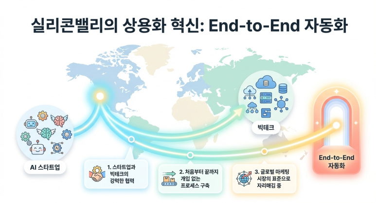 End-to-End