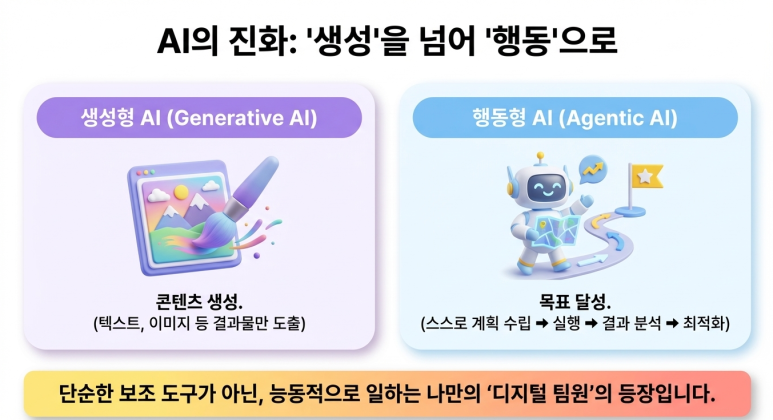 생성을 넘어 액션
