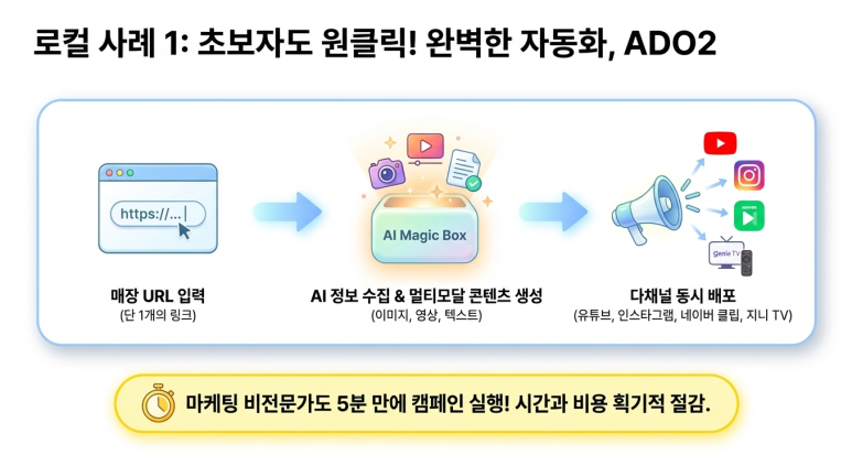 ADO2