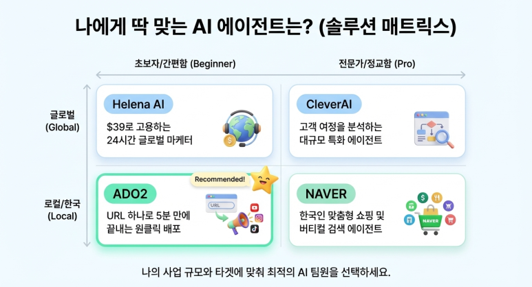나에게 필요한 AI 에이전트