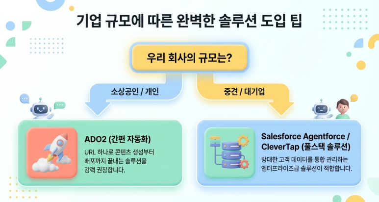 기업규모에 따른 솔루션