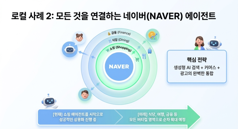 네이버 에이전트