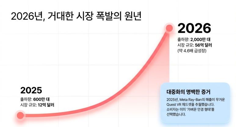 시장 성장성