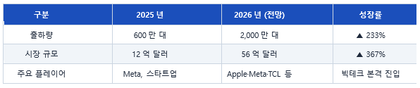 시장 자료