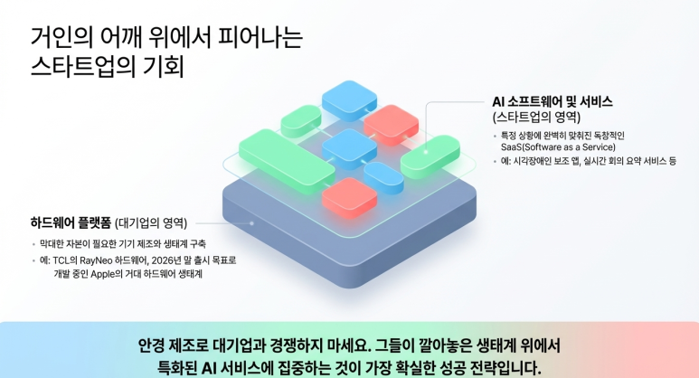스타트업의 기회