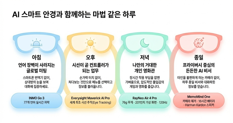 AI 스마트 안경의 일상