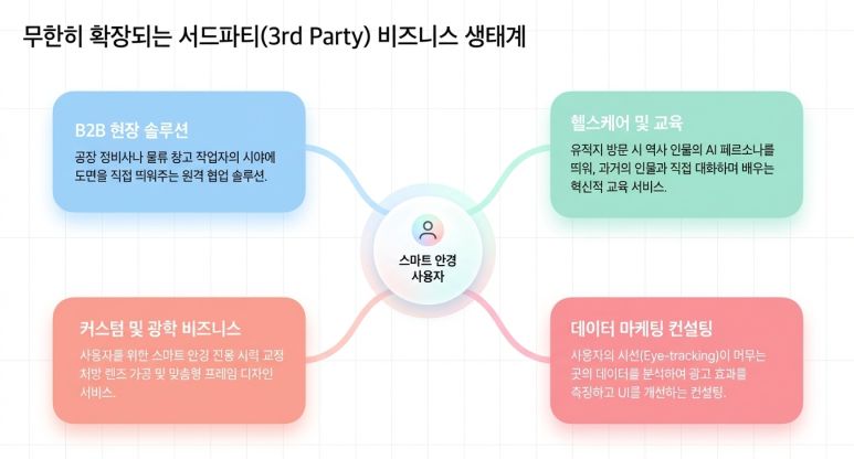서드파티 비지니스