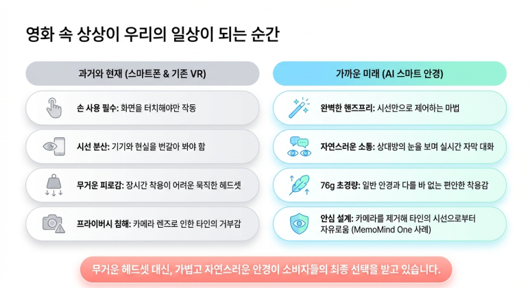 AI 스마트 안경의 혁신 서비스