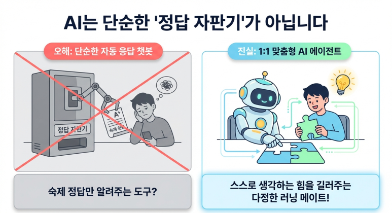 AI는 정답 자판기가 아니다