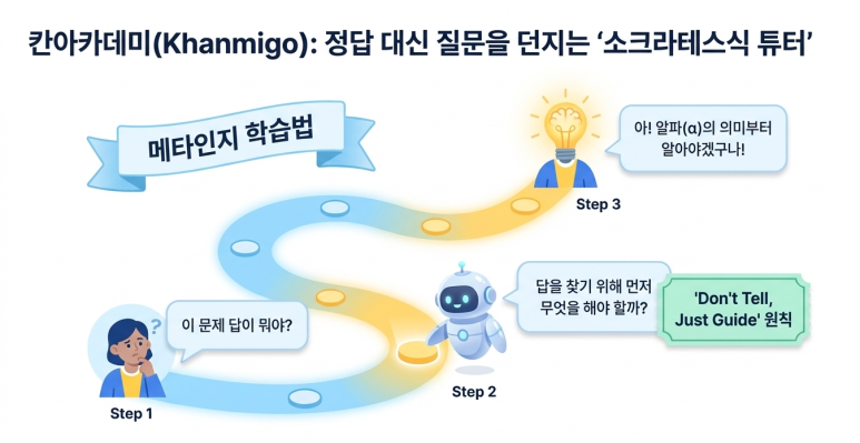칸아카데미