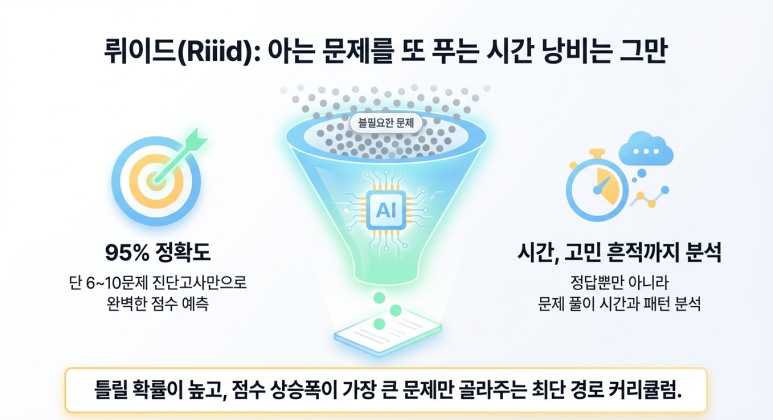 뤼이드