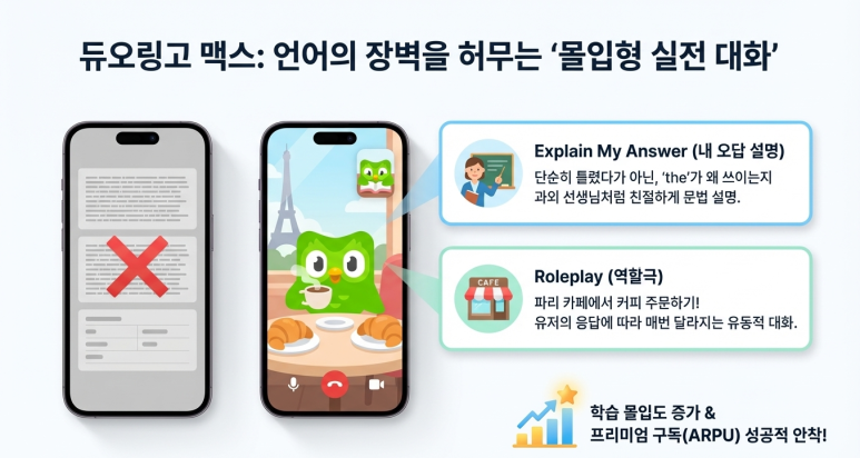 듀오링고