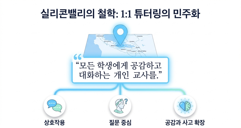 1:1 튜터링
