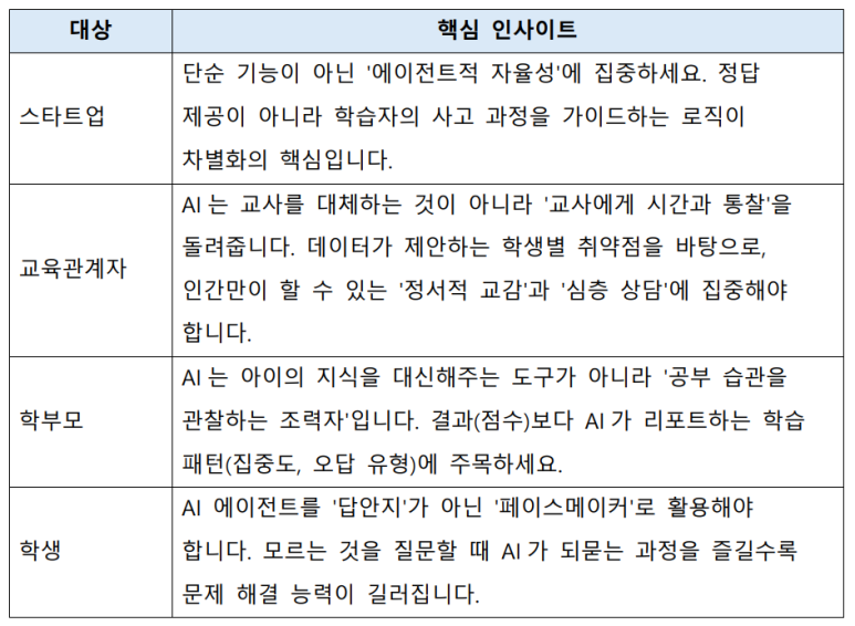 요약 표