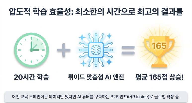 압도적 효율성