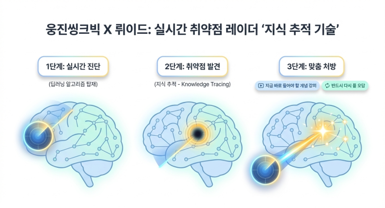 웅진씽크빅
