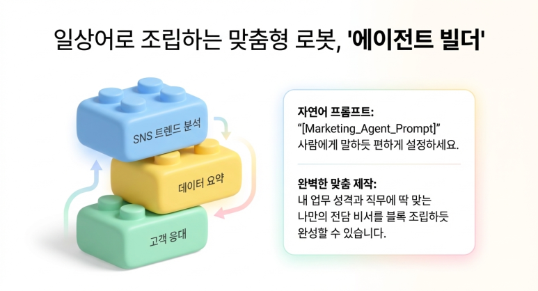 에이전트 빌더