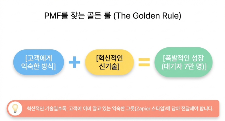 PMF 룰