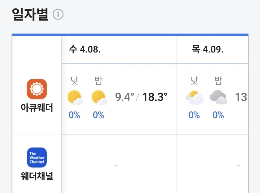 대마도 1박2일 여행 취소 후기: 파도 높이와 배멀미 지수 확인법 — 사진 3