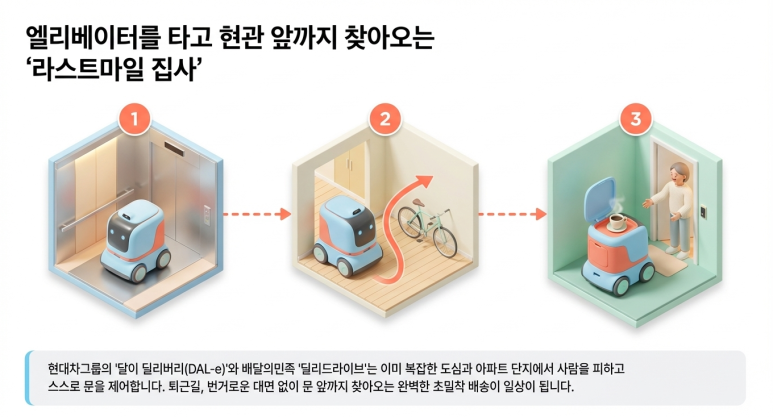 라스트마일 집사
