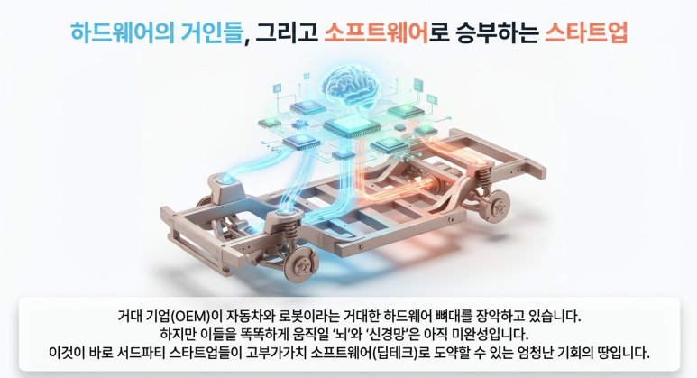 스타트업의 기회