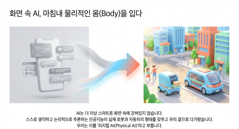 로봇이 우리 집 문 앞까지? '피지컬 AI'가 바꿀 일상과 스타트업의 기회