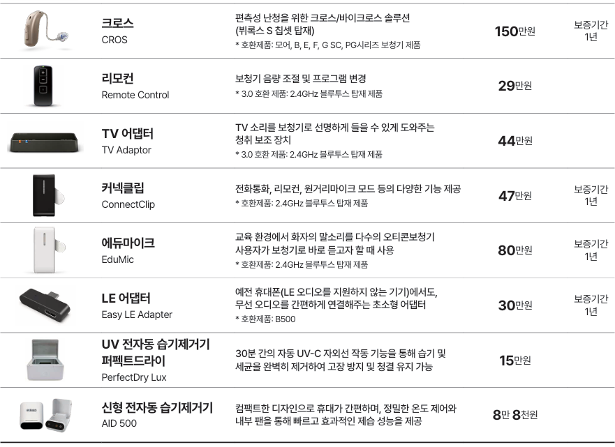 2026년 오티콘(Oticon) 정부지원보청기 가격표(Price List) 및 리뷰 — 원문 이미지 13