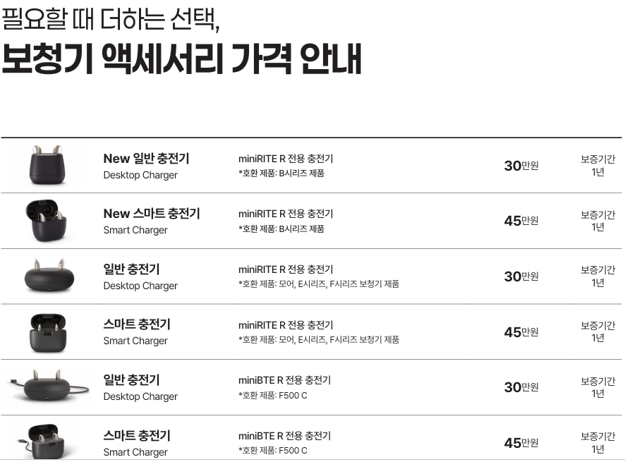 2026년 오티콘(Oticon) 정부지원보청기 가격표(Price List) 및 리뷰 — 원문 이미지 12