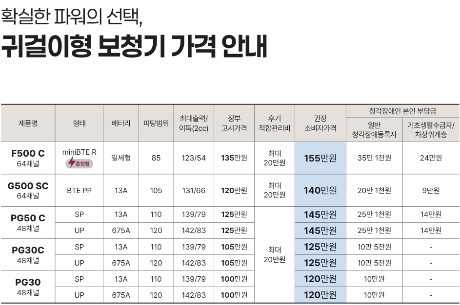 2026년 오티콘(Oticon) 정부지원보청기 가격표(Price List) 및 리뷰 — 원문 이미지 10