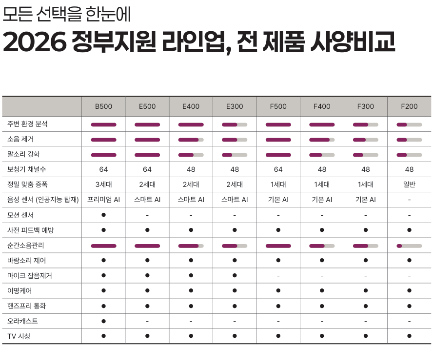 2026년 오티콘(Oticon) 정부지원보청기 가격표(Price List) 및 리뷰 — 원문 이미지 6