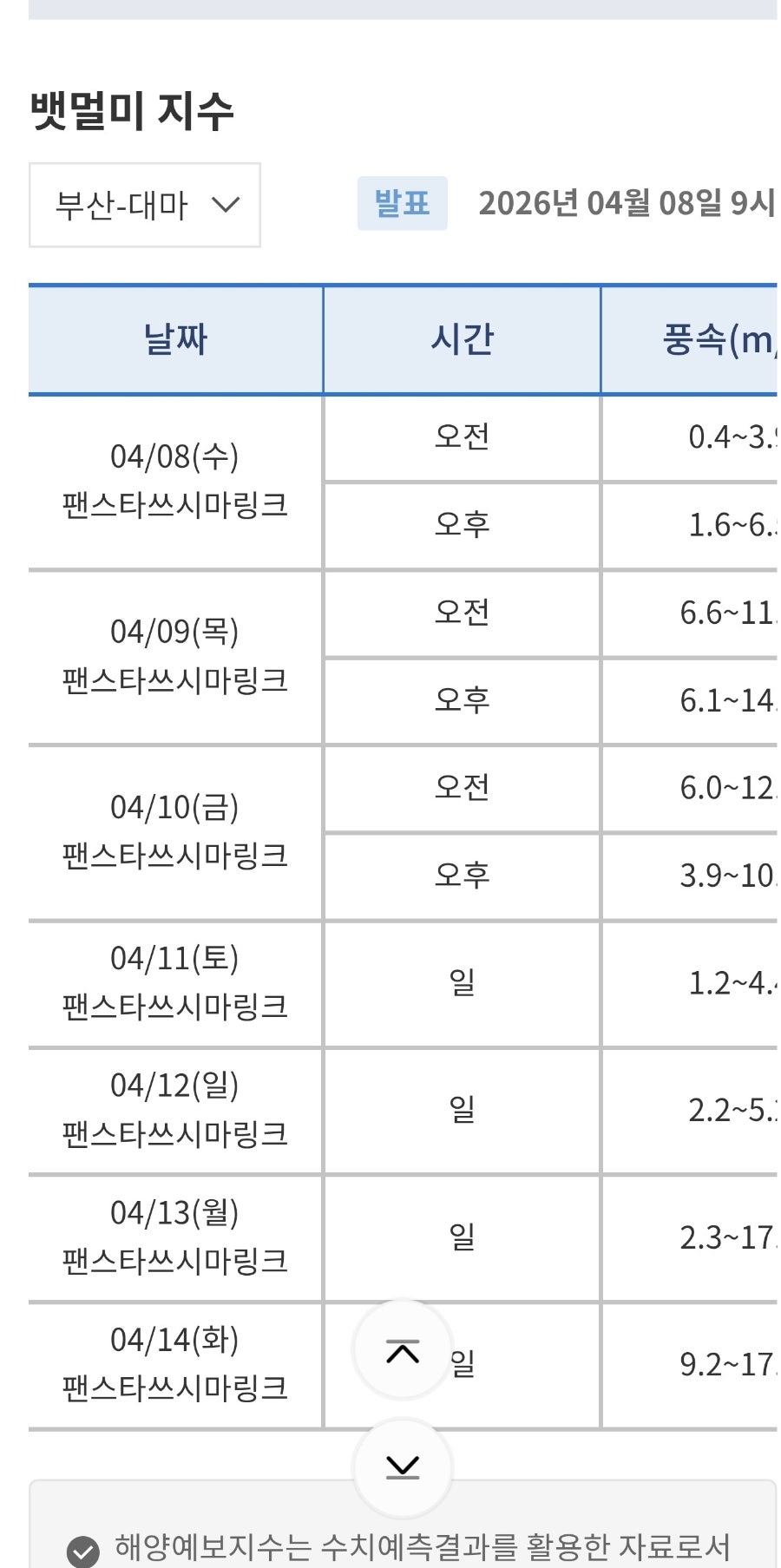 대마도 1박2일 여행 취소 후기: 파도 높이와 배멀미 지수 확인법 — 사진 12