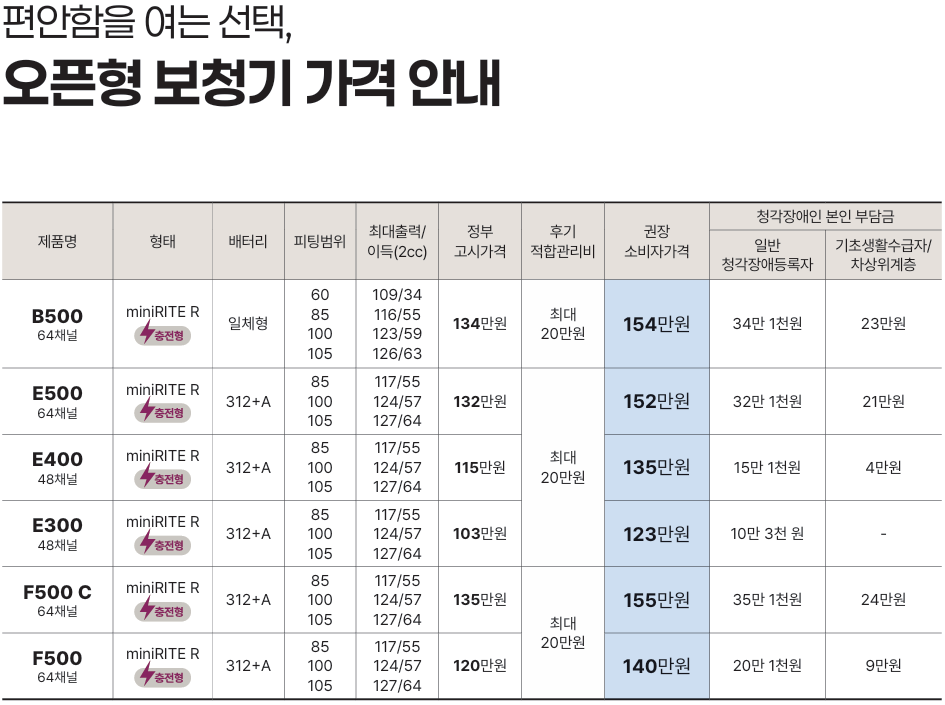 2026년 오티콘(Oticon) 정부지원보청기 가격표(Price List) 및 리뷰 — 원문 이미지 8